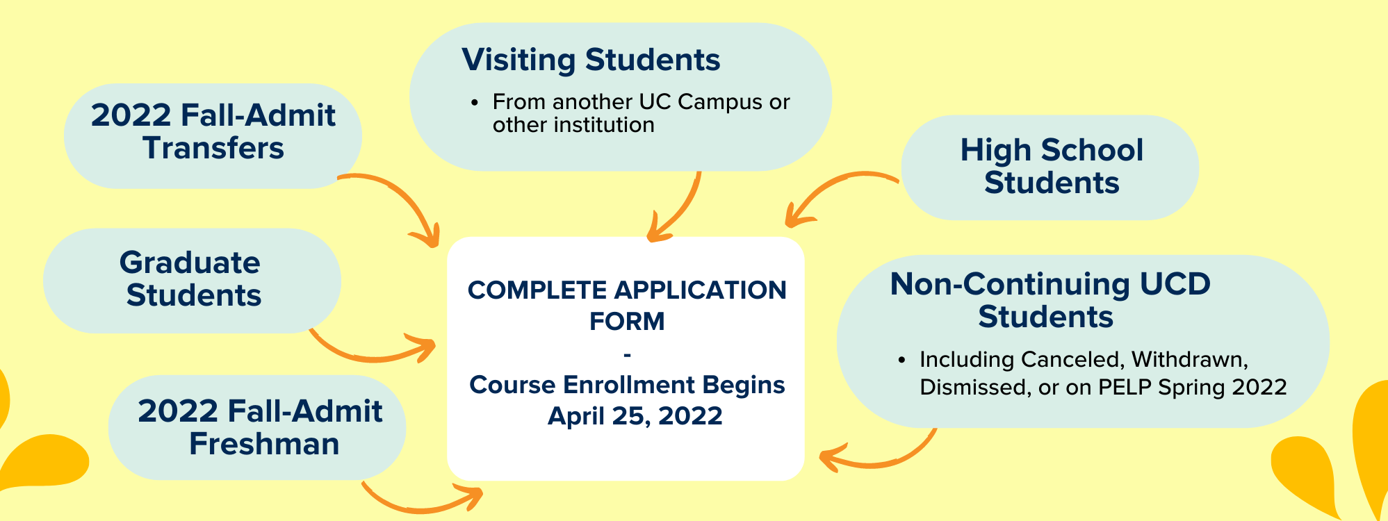 How to Enroll in SS-other
